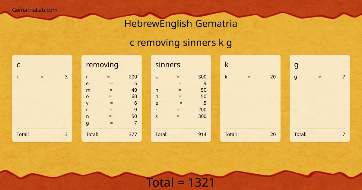 c removing sinners k g in hebrewEnglish Gematria